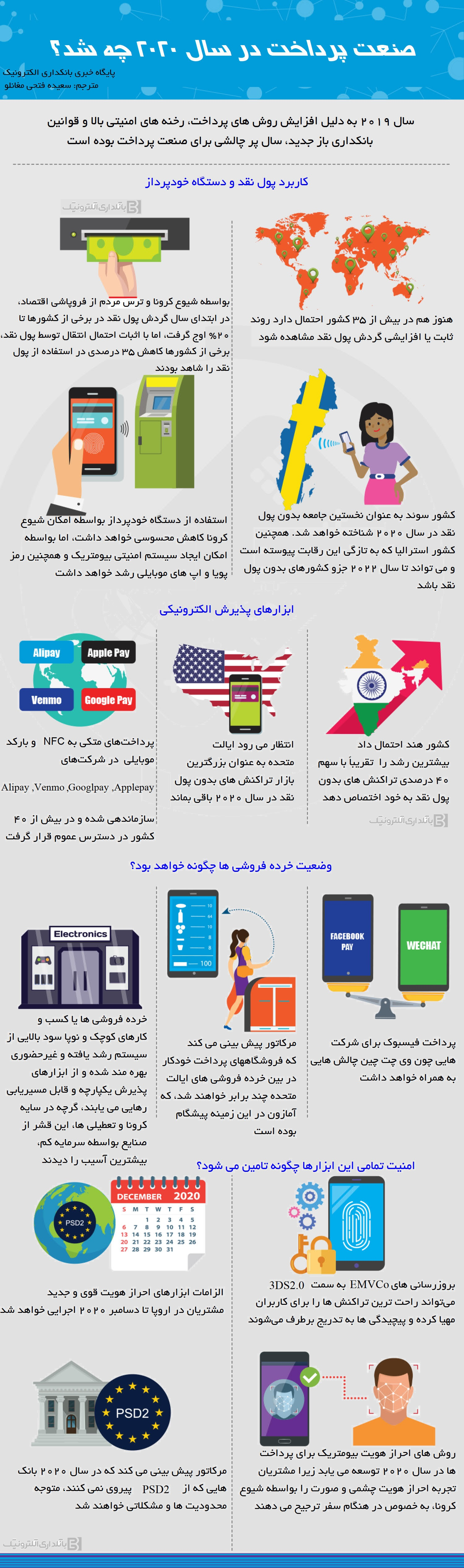 صنعت پرداخت در سال ۲۰۲۰ چه شد؟