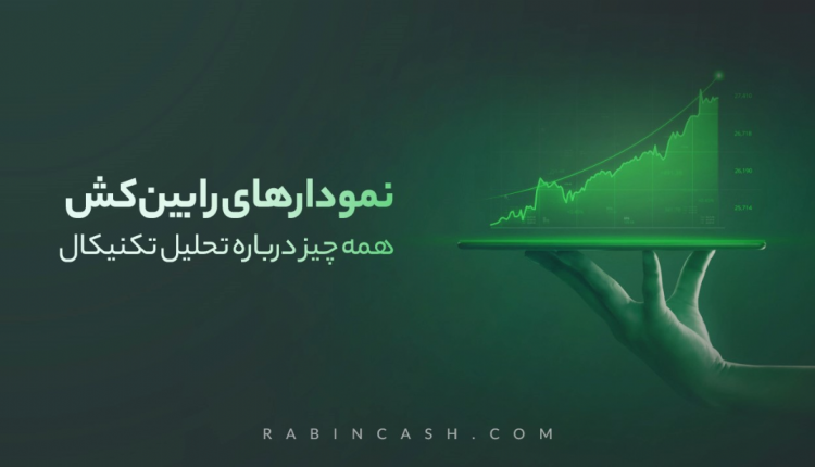 همه چیز درباره تحلیل تکنیکال و استفاده از آن با کمک نمودارهای رابینکش
